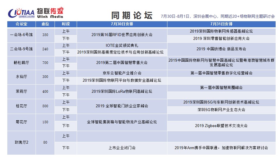 2019深圳国际高精度定位技术应用创新高峰论坛