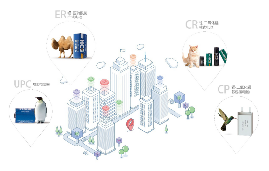 武汉昊诚能源科技有限公司 IOTE2020 物联网展深圳站  展位号为9D102 