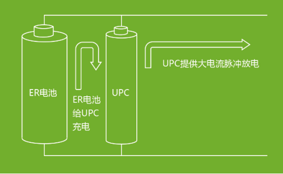 武汉昊诚能源科技有限公司 IOTE2020 物联网展深圳站  电池电容器UPC 